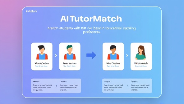 An interactive platform interface displaying AI TutorMatch in action, showcasing the process of matching students with tutors based on their academic needs and preferences, highlighting the personalized and efficient tutoring service.