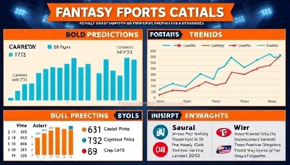 An engaging infographic displaying fantasy sports player statistics and performance trends with bold predictions and insights, representing the data-driven approach and expert analysis offered by FantasyForecastPro.