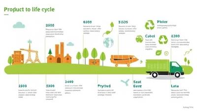 A visually appealing infographic illustrating the lifecycle of a product from production to delivery, with emphasis on eco-friendly practices such as recyclable packaging, carbon-neutral shipping, and sustainable sourcing, conveying a message of environmental responsibility and innovation.