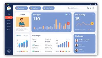 An AI tutor interface displaying a personalized learning dashboard with interactive lessons, progress trackers, and skill-building challenges, illustrating the adaptive and engaging nature of the platform.