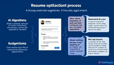 An engaging infographic illustrating the resume optimization process, with AI algorithms analyzing keywords, formatting suggestions, and content enhancements, resulting in a visually appealing and tailored resume ready for job applications, showcasing the platform's efficiency and effectiveness in resume improvement.