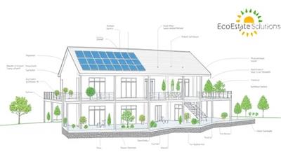 An architectural blueprint of a sustainable building design with solar panels, green roofs, and efficient water systems, illustrating the innovative and eco-conscious approach of EcoEstate Solutions in creating sustainable real estate solutions.