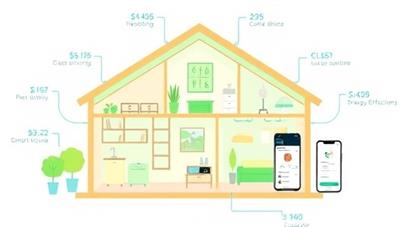 An illustration of a smart home layout with interconnected energy-efficient devices controlled by a central hub, displaying energy consumption data and cost savings on a user-friendly app interface, promoting sustainability and convenience.