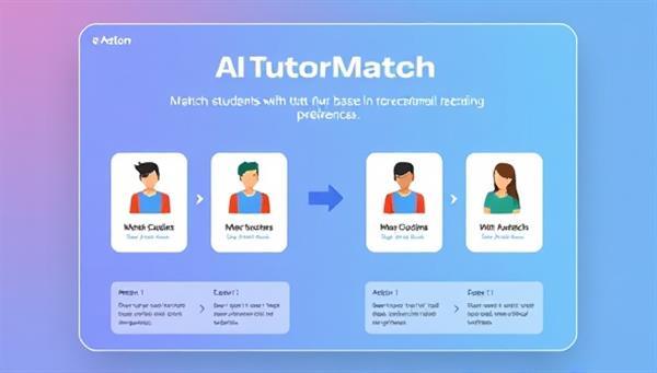 An interactive platform interface displaying AI TutorMatch in action, showcasing the process of matching students with tutors based on their academic needs and preferences, highlighting the personalized and efficient tutoring service.
